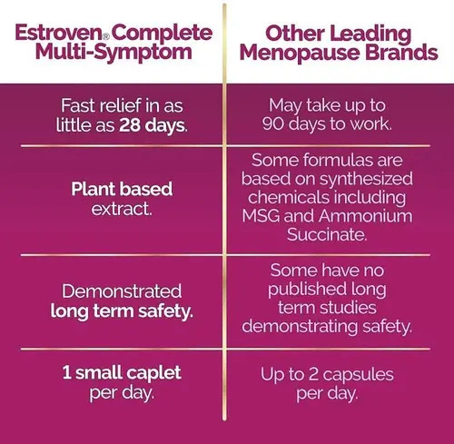Suplemento Estroven Menopausia Alivio Completo 84 Cápsulas Sin Sabor 5